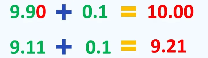 揭秘9.9与9.11比较背后的真相 - 知乎