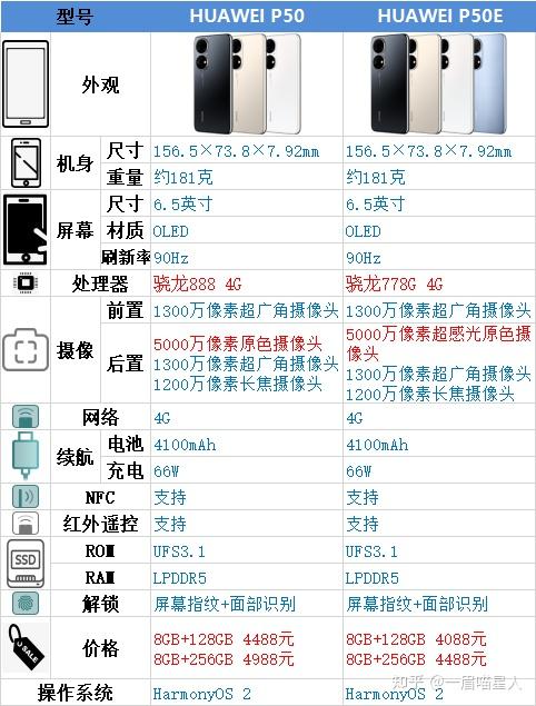 华为p50和华为p50e有什么差别如何选择