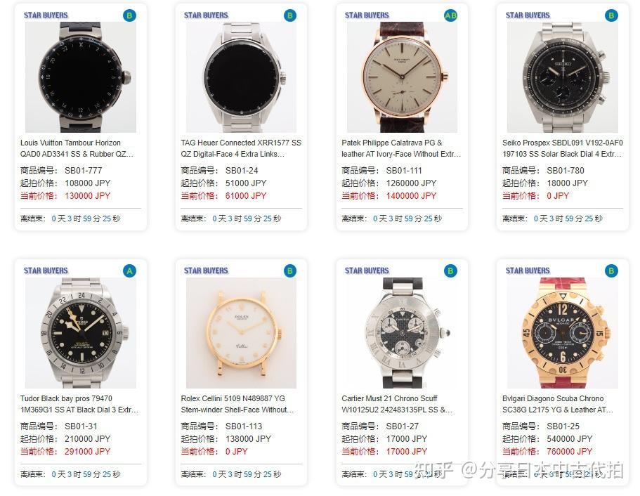 日本中古拍卖会指南 - 知乎