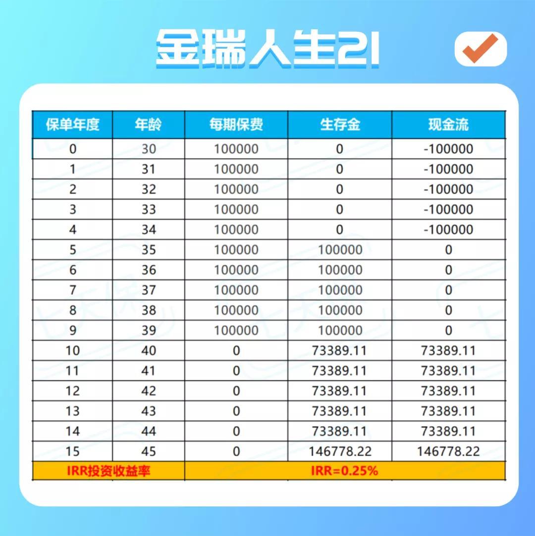 平安人寿金瑞人生21的年金险怎样?有哪些优缺点?