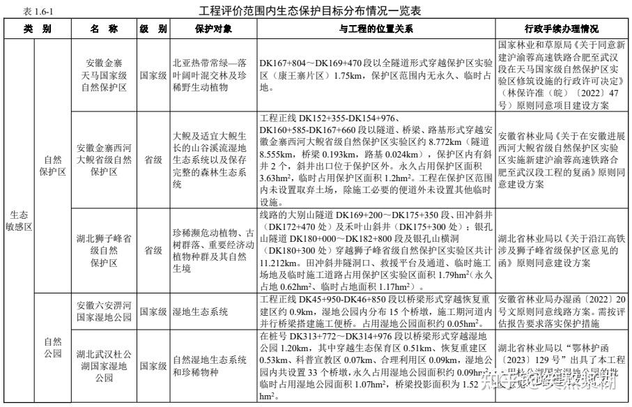 759亿，沿江高铁合肥至武汉段环评报告公示，详细建设方案出炉 - 知乎