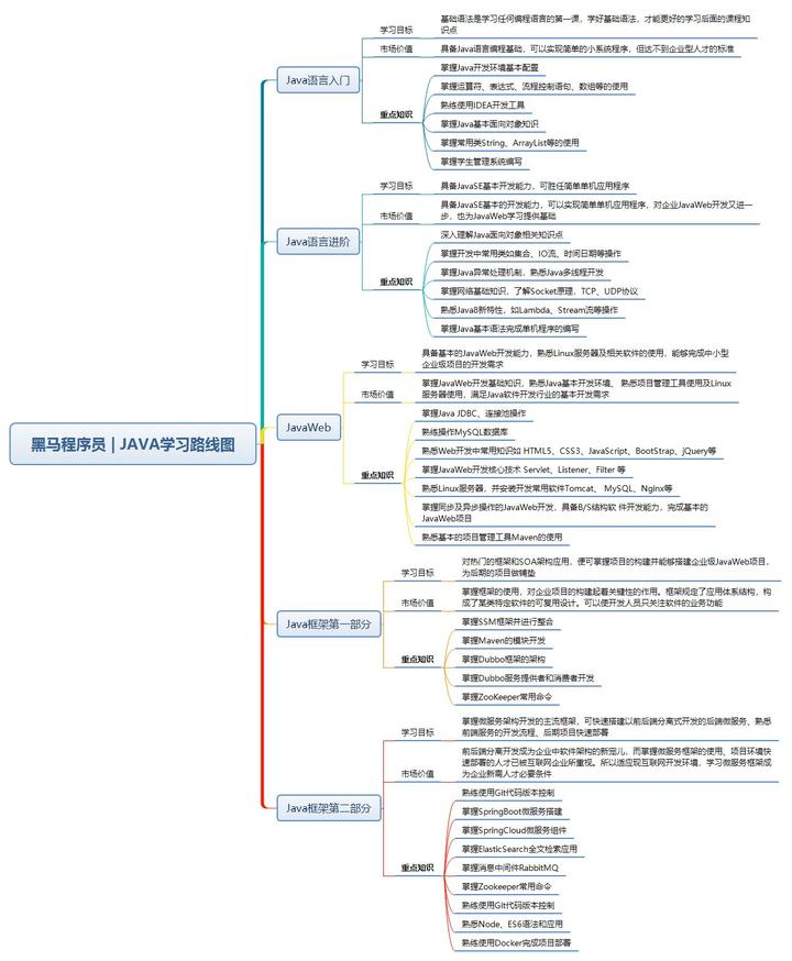 JAVA 三目运算符 判断三个数中的最大值 - 知乎