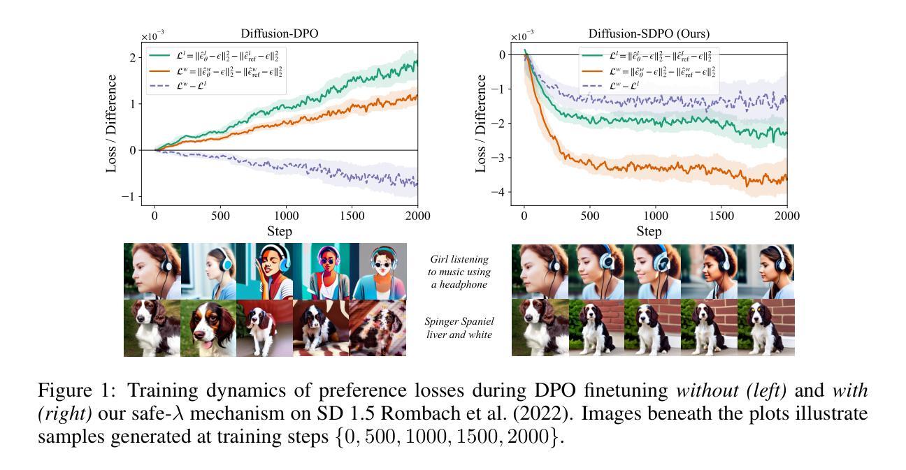 Diffusion Models