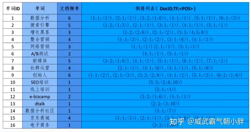 关键词权重怎么看出来_关键词的权重在哪里看得到 关键词权重怎么看出来_关键词的权重在那边

看得到（关键词的权重在哪里看得到） 360词汇