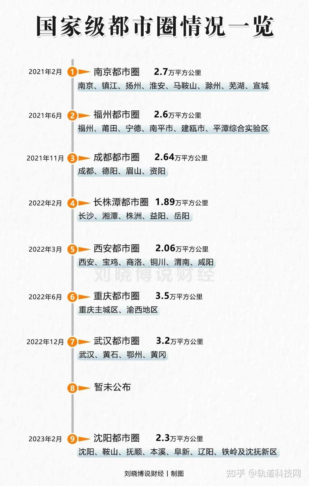 10条地铁+3条市域+4条城铁！福州都市圈轨交规划来了！ - 知乎