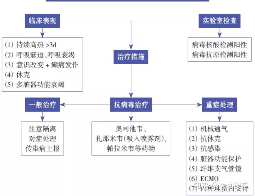 19张临床常用抢救流程图 - 知乎