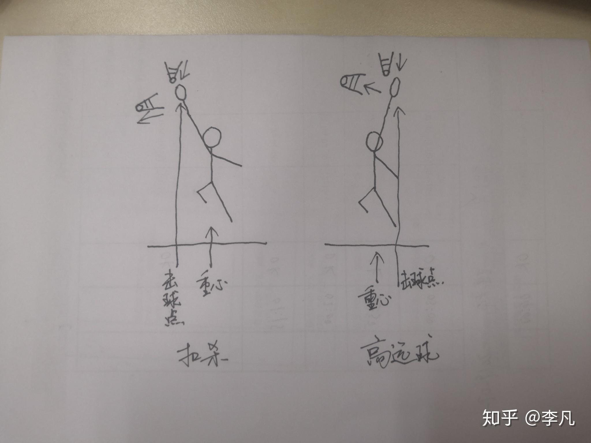 羽毛球正手高远和正手杀球的挥拍区别是什么? - 知乎