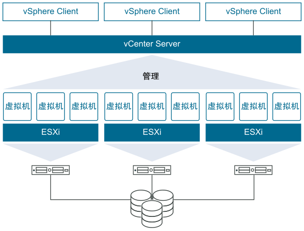 vSphere8超融合部署综合实验 - 知乎