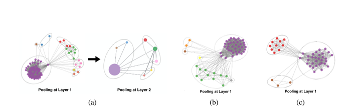 unsupervised graph level representation learning with hierarchical contrasts
