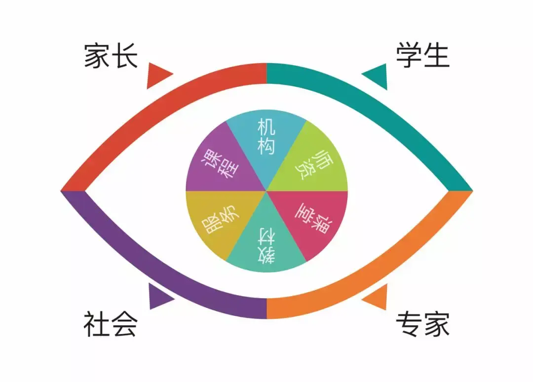爱选课“六目四维”评课法丨学而思耗资千万美元引进RAZ改造后的ABCreading,值得入吗? - 知乎