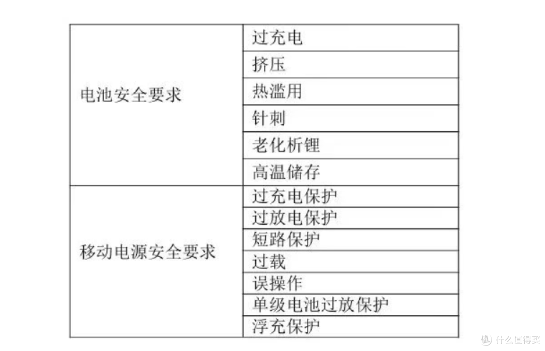 3C认证全面失效!史上最严!充电宝新国标曝光! - 知乎