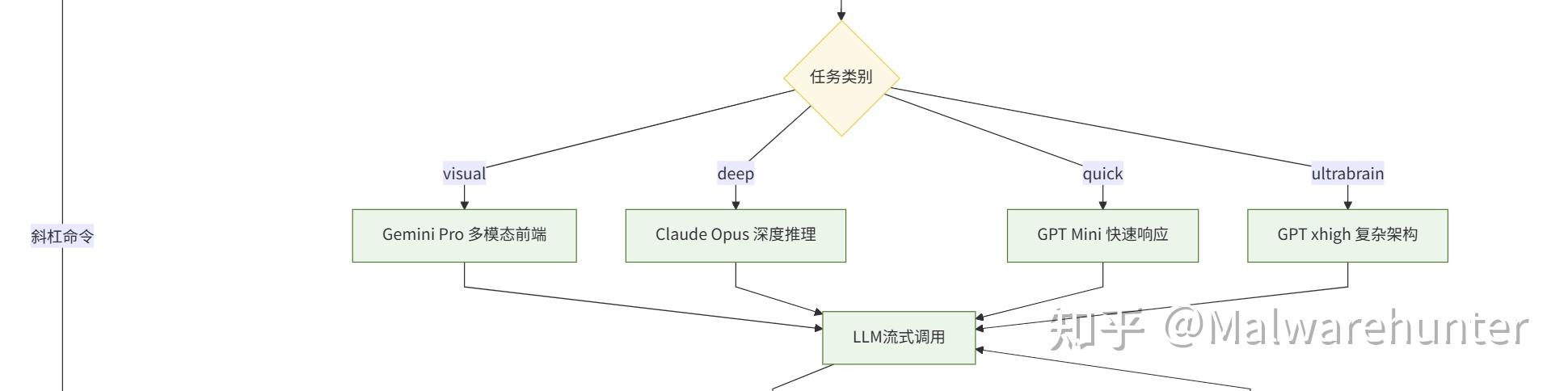 OpenCode + Oh My OpenAgent 技术调研分析报告 - 知乎