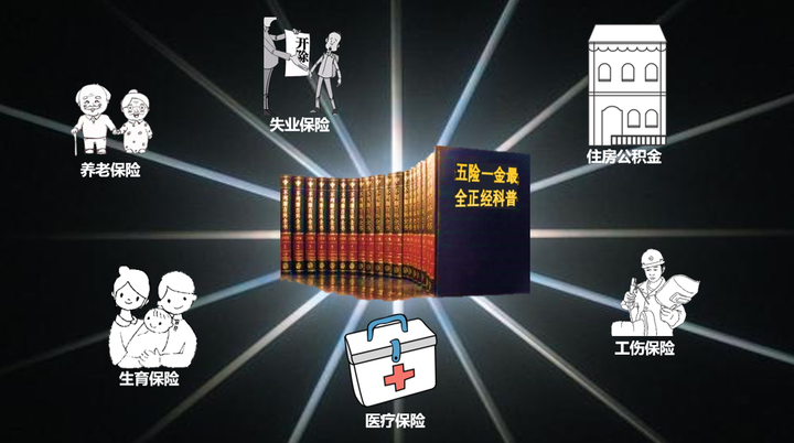 五险一金有什么用?最全正经科普文 - 知乎