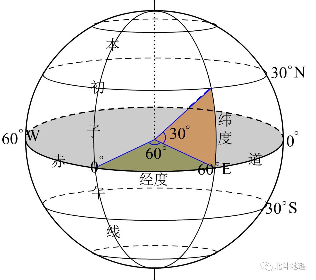 令人头绪纷繁的天球坐标系统,你能辨清吗? - 知乎