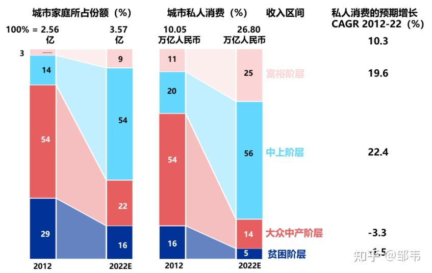 中国中产阶级规模分析,中产人群特征及画像 - 知乎