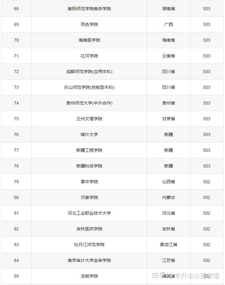 全国各大高校500分文科上哪所大学好? - 知乎