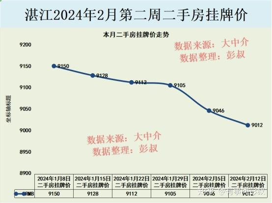 鼎龙湾值得入手吗?