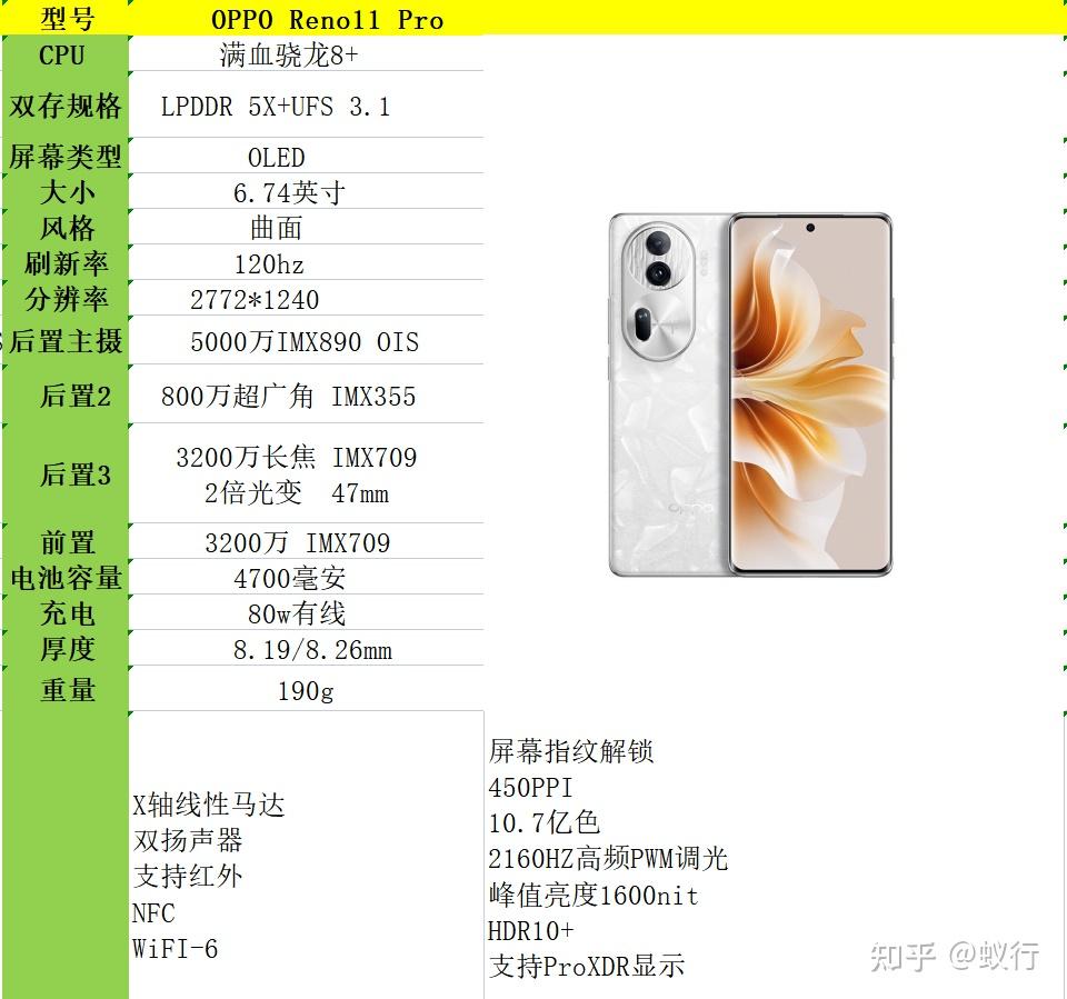 2024年,8款骁龙8+手机推荐,搭载骁龙8+处理器的手机还有哪些?