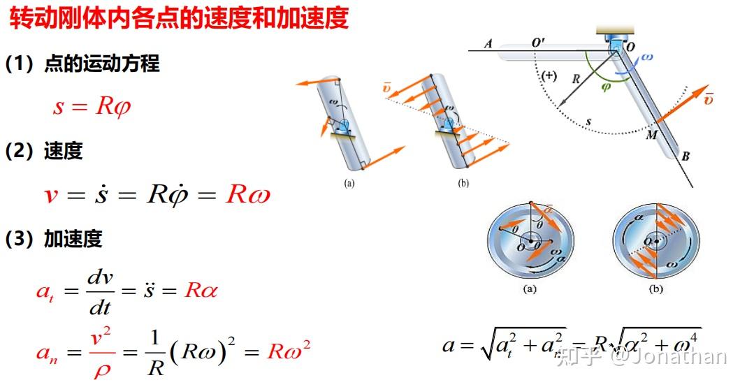 注电公共基础考点04-理论力学(12分) - 知乎