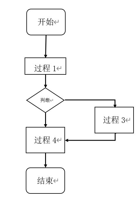 Office Word 制作流程图 【简单】【高效】 知乎