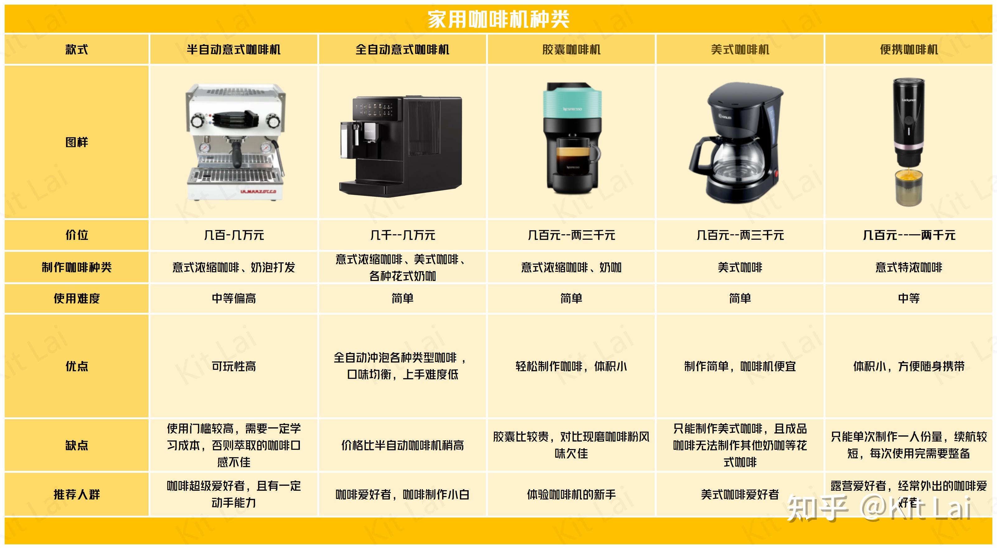 2025全自动咖啡机挑选攻略,咖啡自由SF1Max、德龙R5、飞利浦3系实测对比,全自动意式咖啡机用起来真的方便吗?帮你选择合适咖啡机让你轻松 ...