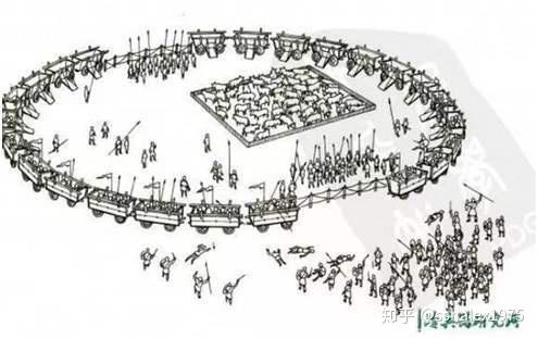 驼城战术是怎么回事