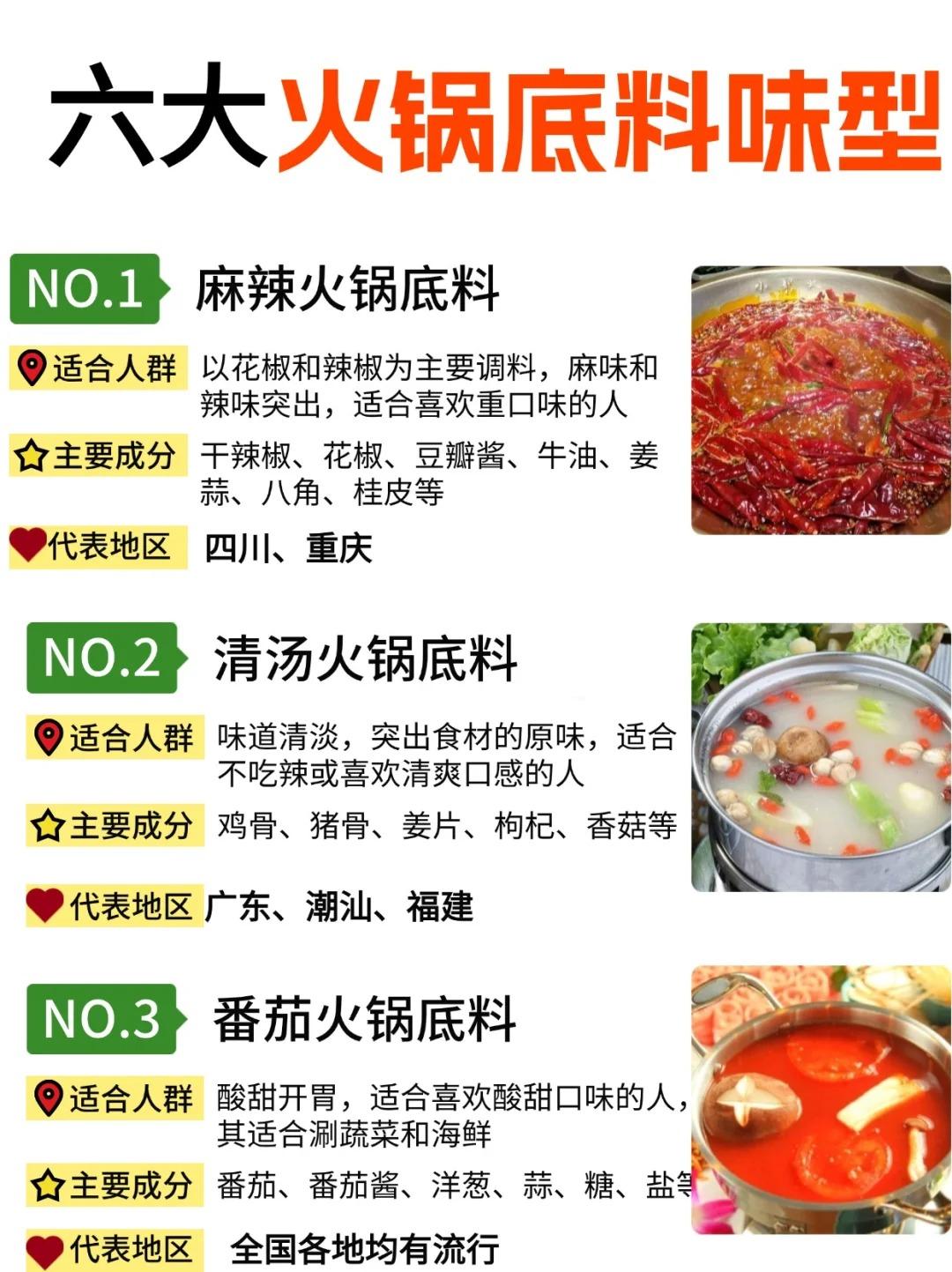 六大火锅底料味型分享火锅食材加蘸料配方 - 知乎
