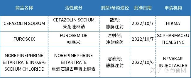 新药速递 | 2022年10月获批的新药一览 - 知乎