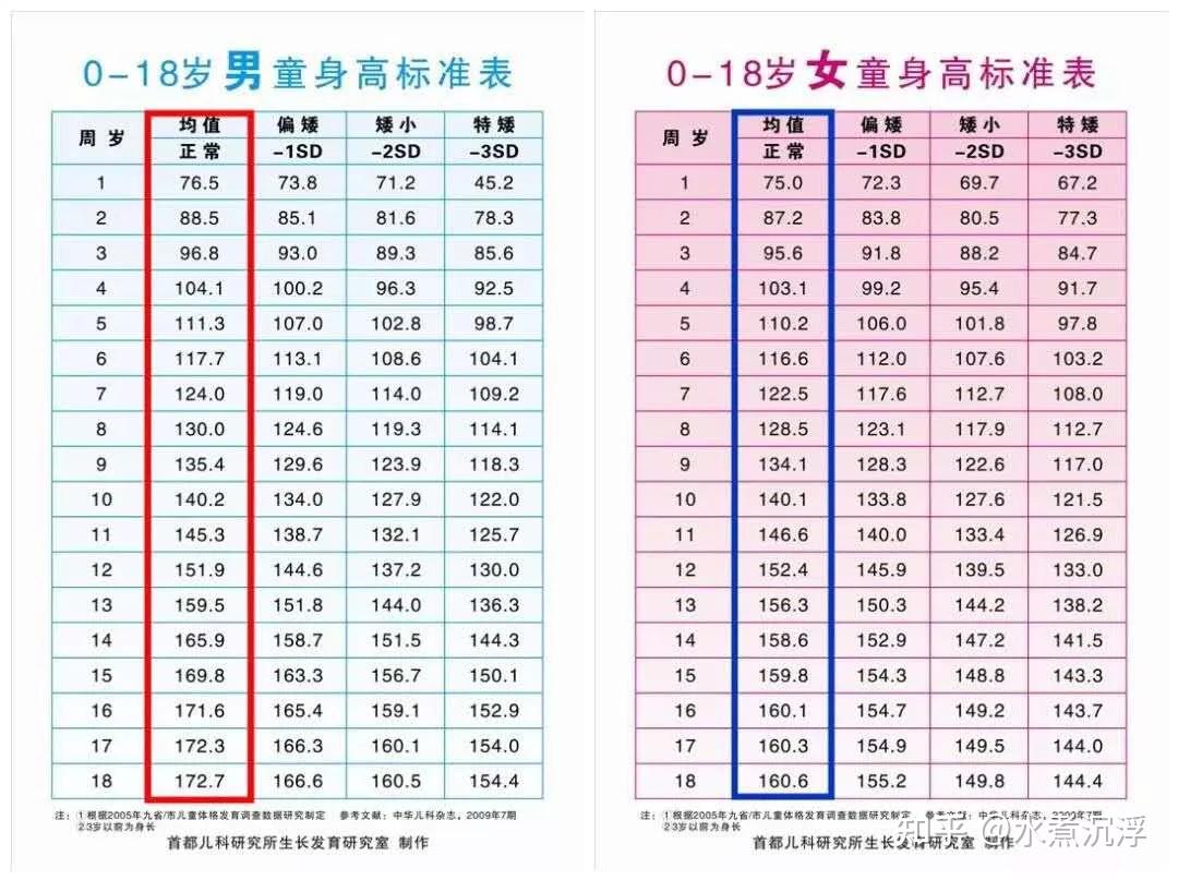 男生最晚到几岁发育彻底结束?