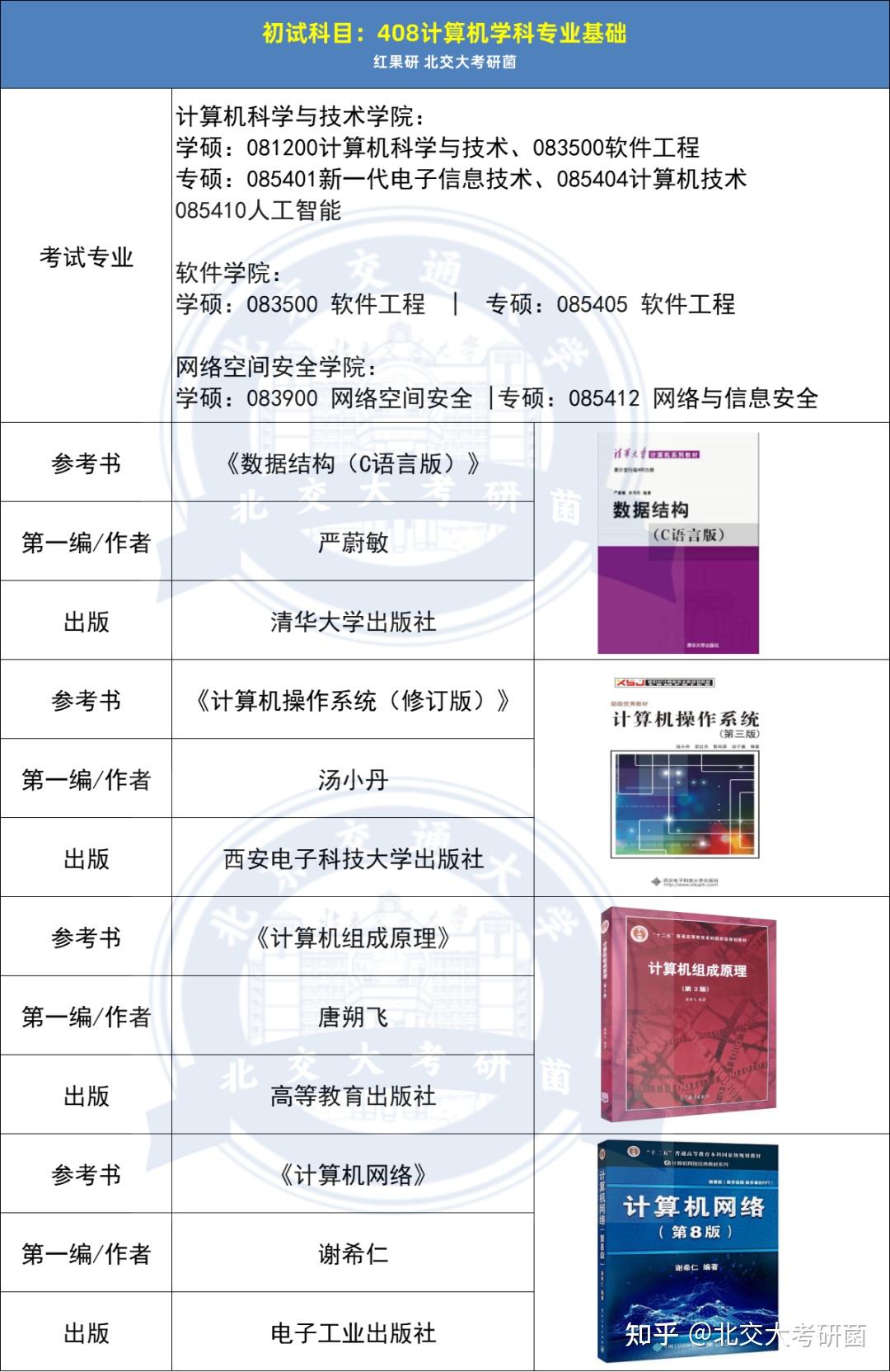 北京交通大学考研初试参考书汇总 - 知乎