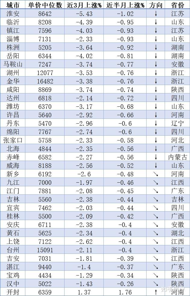 2024年房價還會繼續跌嗎