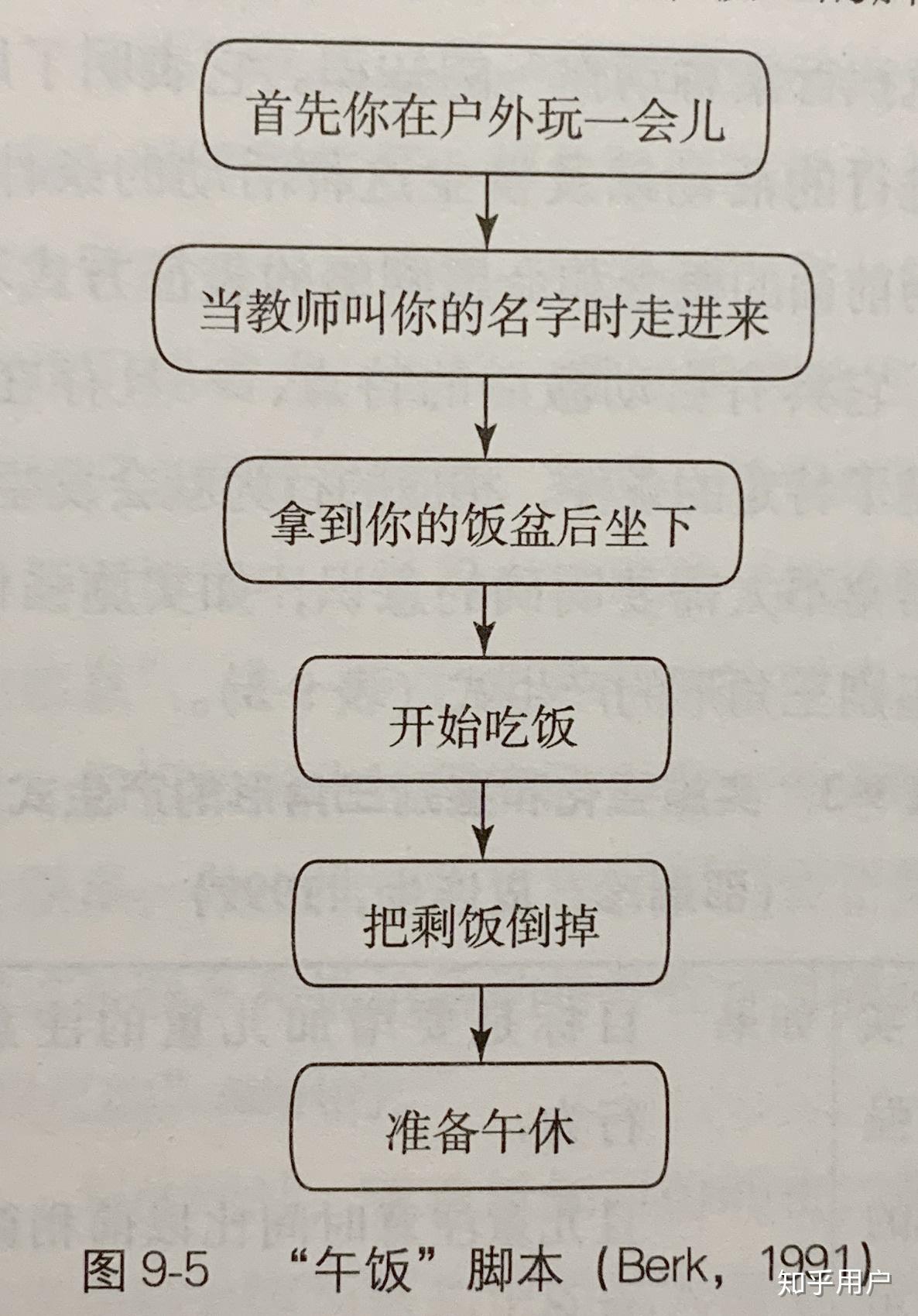 如何理解和应用图式的概念? - 知乎