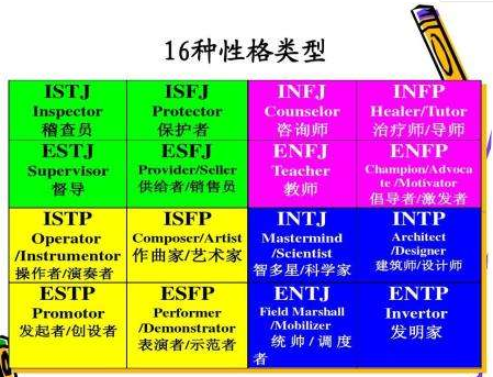 Enfp适合的职业enfp型人格的职业有哪些 知乎