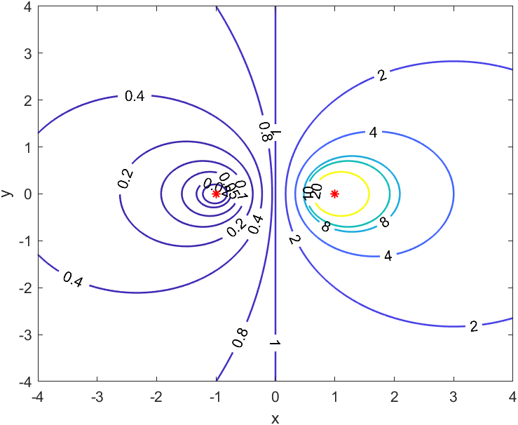 物理学中卡西尼卵形线出现在何处