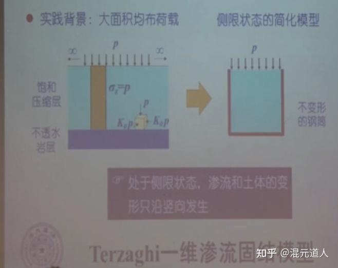 土力学丨渗流固结理论 - 知乎