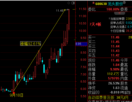股市猎人日记之每日一选20231108十六个涨停二十二个新高