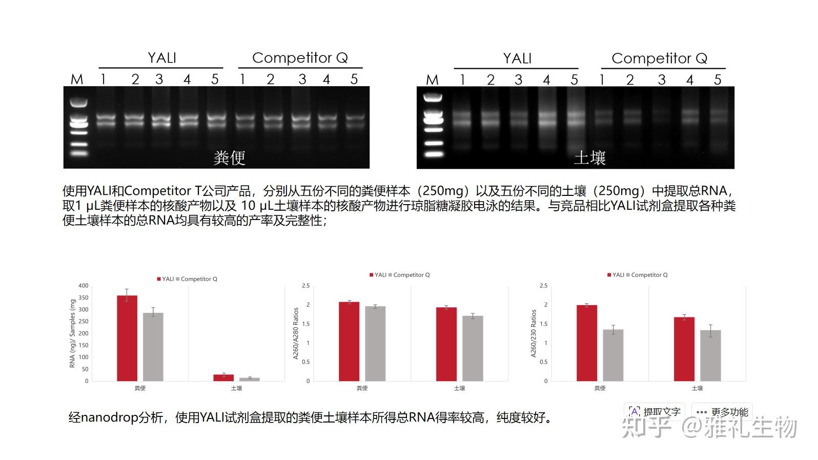 雅礼生物土壤/粪便核酸提取解决方案:攻克复杂样本提取难题,赋能微生物组学研究 - 知乎