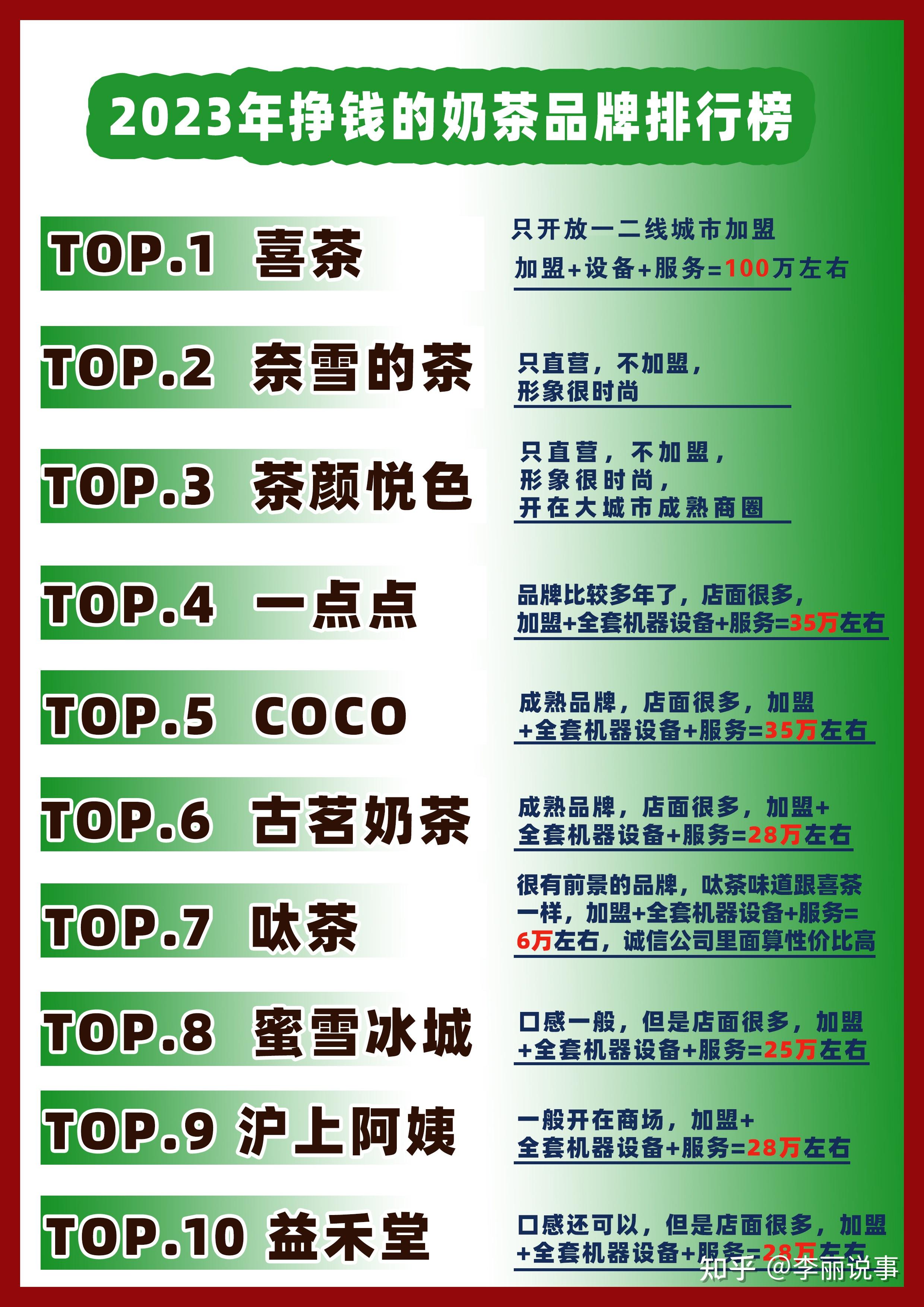 奶茶店加盟哪个牌子比较好?