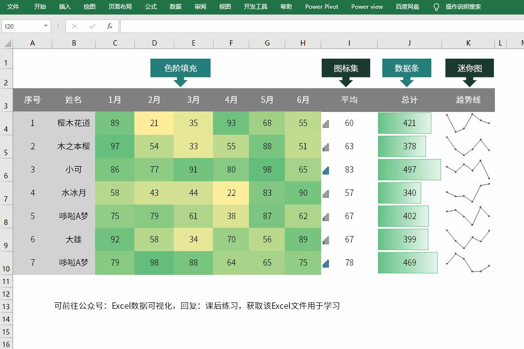 Excel条件格式有哪些用途呢? - 知乎