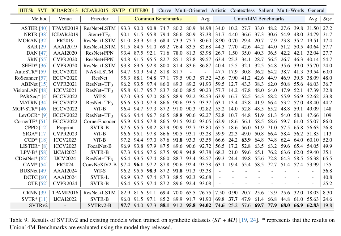2024年11月26日】 论文- 知乎