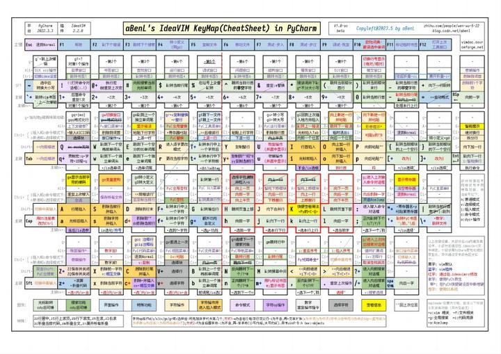 一图读懂 VIM KeyMap / CheatSheet in PyCharm Idea - 知乎