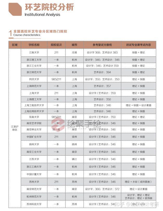 环艺考研学校如何选择