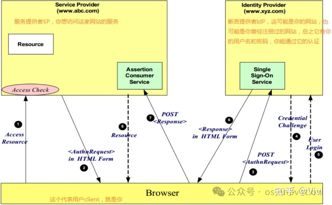 SAP SuccessFactors？ - 知乎