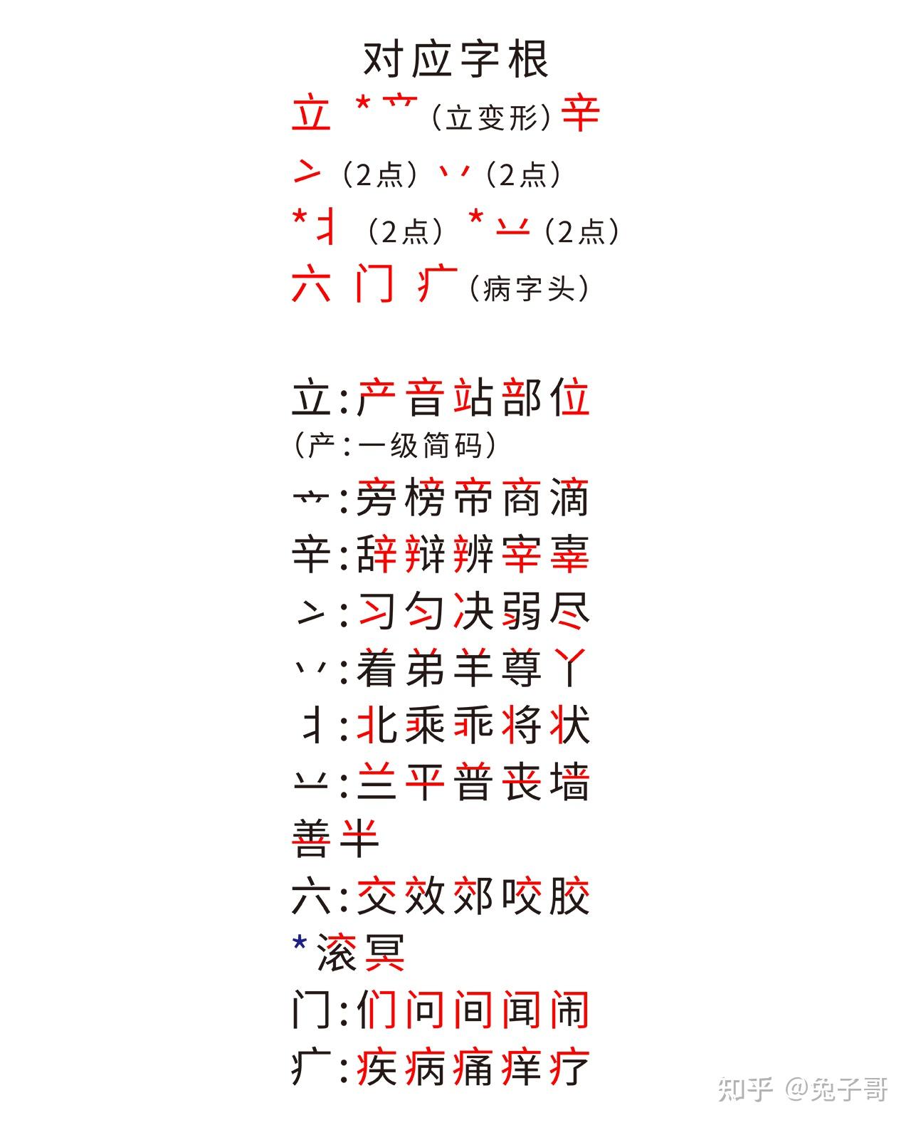 “捺区字根口诀”拆解--五笔输入法 - 知乎