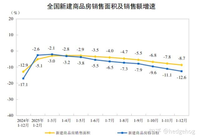 2025年中国房地产市场基本情况 - 知乎