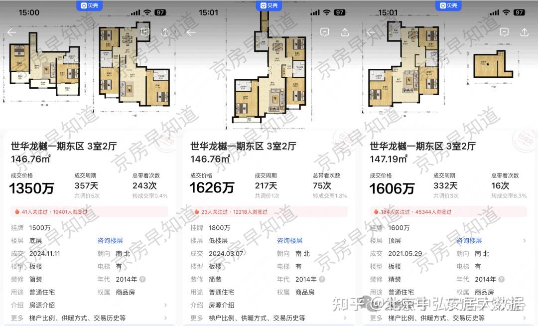 北京楼市大批现房入市 最抗跌的小区砸疯了!卖房人扛不住了 - 知乎