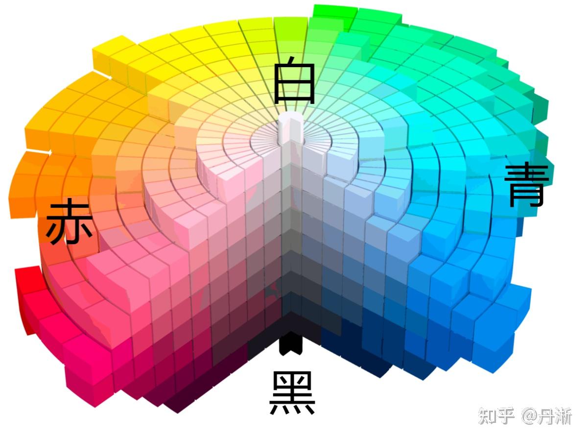 为什么“青”一个汉字能表示三种颜色? - 知乎