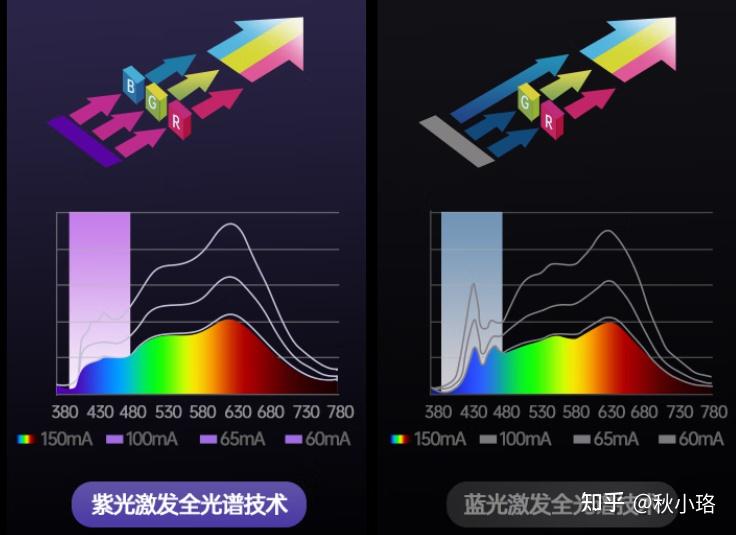 【小白必看】护眼大路灯测评决赛圈|护眼大路灯推荐2025清单:书客/霍尼韦尔/明基/米家/柏曼等品牌哪款才是天花板?附带大路灯选购干货! - 知乎