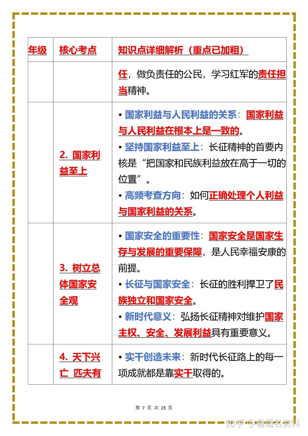 26中考道法时政热点专题红军长征胜利90周年 - 知乎