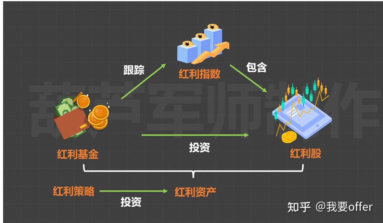 红利基金深度解析:业绩、规模与投资价值 - 知乎